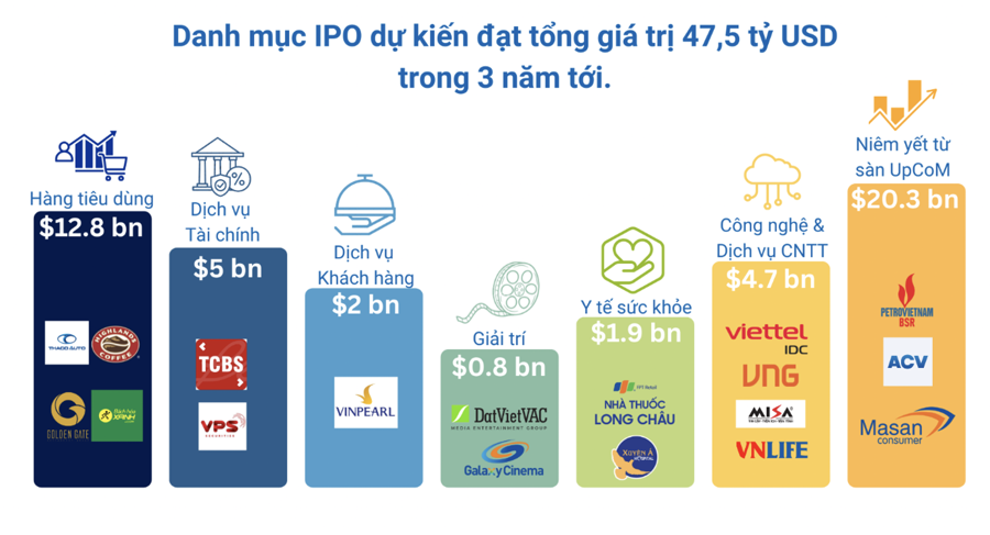 Kỳ vọng thị trường IPO bùng nổ trong ba năm tới  - Ảnh 1