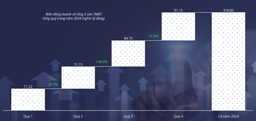 Nguồn: Metric