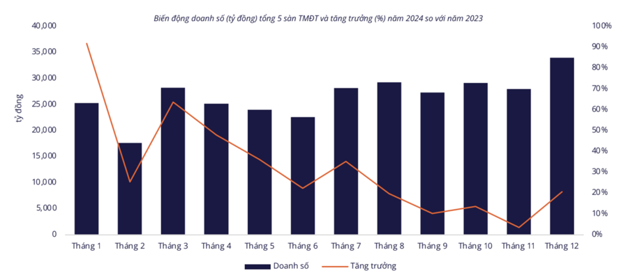 Nguồn: Metric&nbsp;