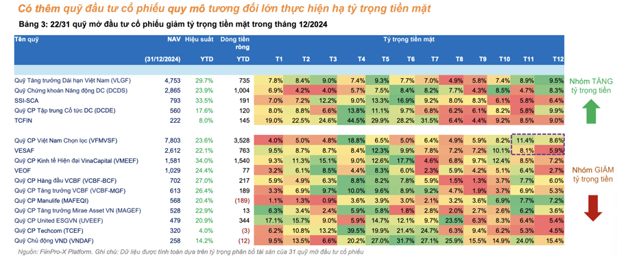 Thấy gì từ lượng tiền mặt của nhà 1xbet bg cá nhân đột ngột giảm mạnh?  - Ảnh 1