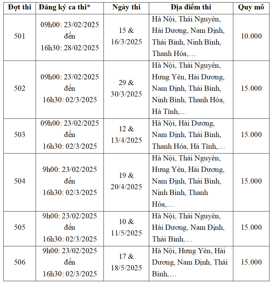 Thời gian v&agrave; địa điểm thi.