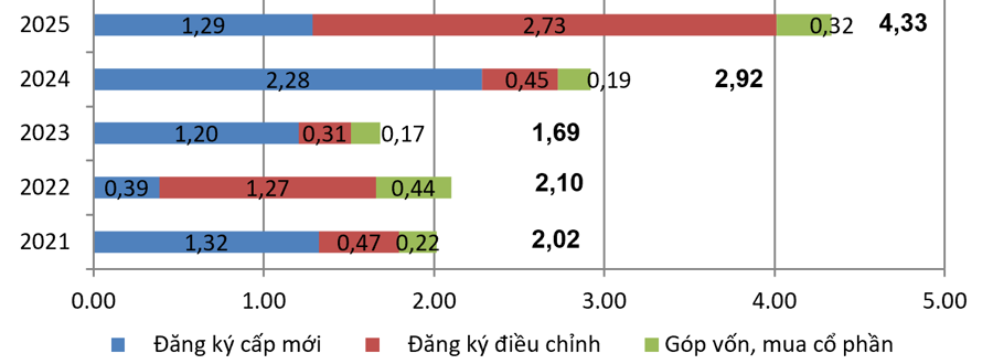 Vốn đầu tư nước ngo&agrave;i v&agrave;o Việt Nam th&aacute;ng 1 qua c&aacute;c năm.