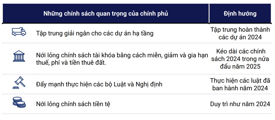 Kh&ocirc;ng c&oacute; nhiều sự thay đổi trong ch&iacute;nh s&aacute;ch hỗ trợ của Ch&iacute;nh phủ trong năm 2025.