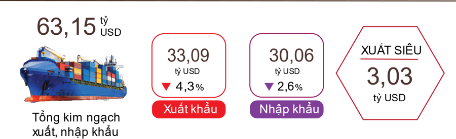 Xuất, nhập khẩu h&agrave;ng h&oacute;a th&aacute;ng 01/2025. Nguồn: Tổng cục Thống k&ecirc;.