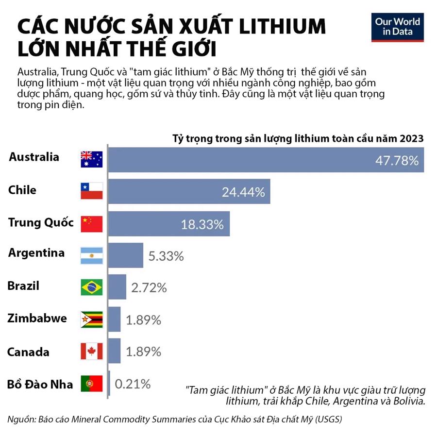 Đồ họa: Our World In Data/Visual Capitalist