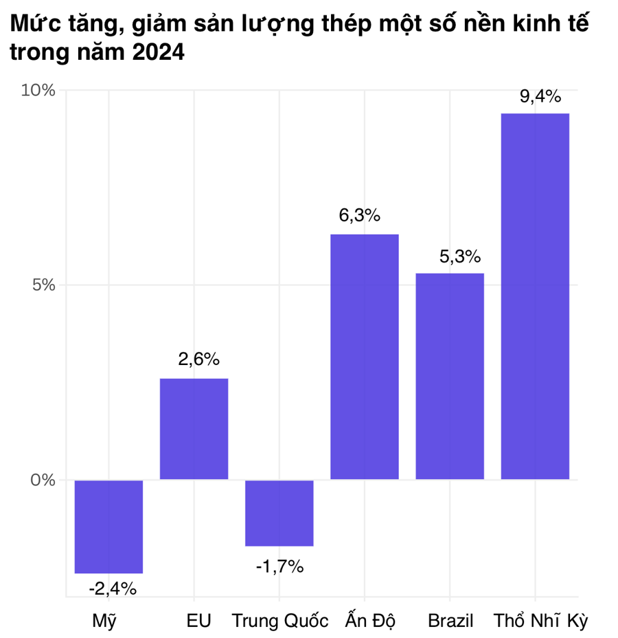 Nguồn: CNBC.