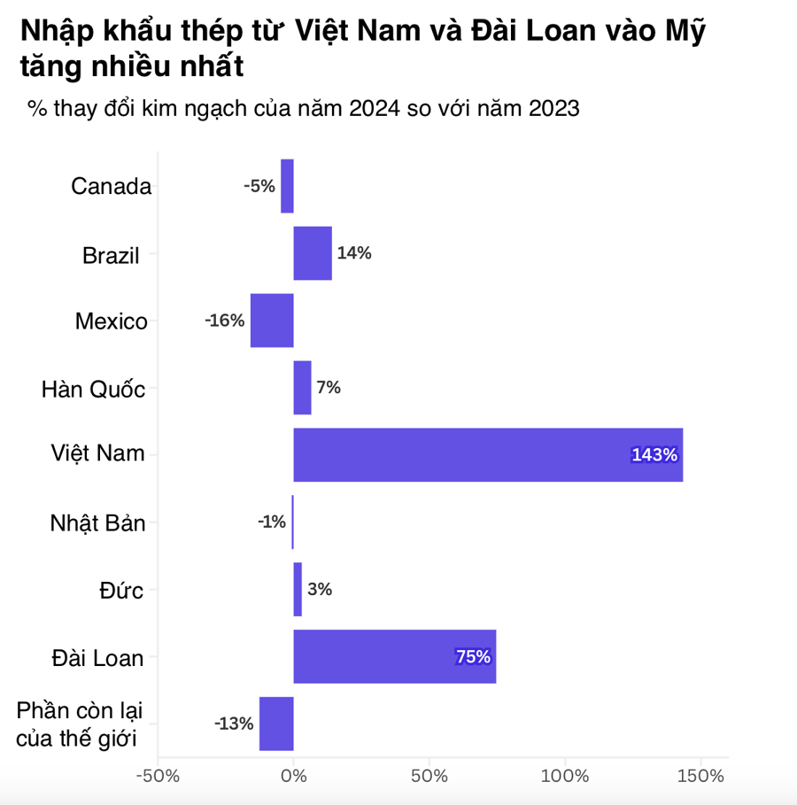 Nguồn: CNBC.