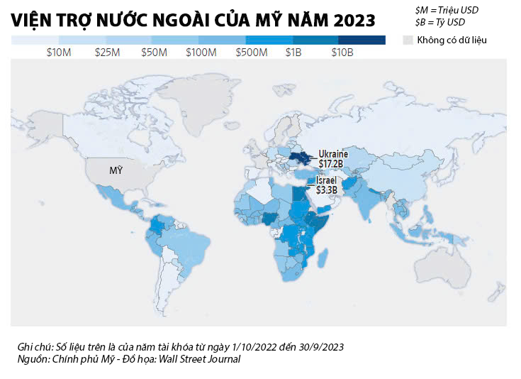 Mỹ viện trợ nước ngoài nhiều nhất thế giới - Ảnh 3