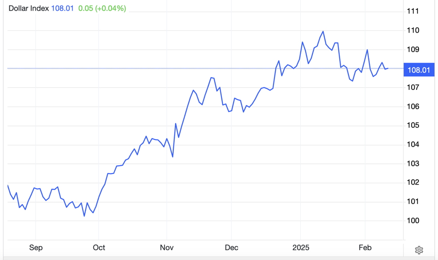 Diễn biến chỉ số Dollar Index 6 th&aacute;ng qua - Nguồn: Trading Economics.