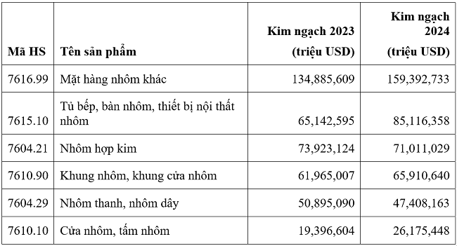 5 phương án áp thuế với thép, nhôm Việt Nam của Hoa Kỳ - Ảnh 1