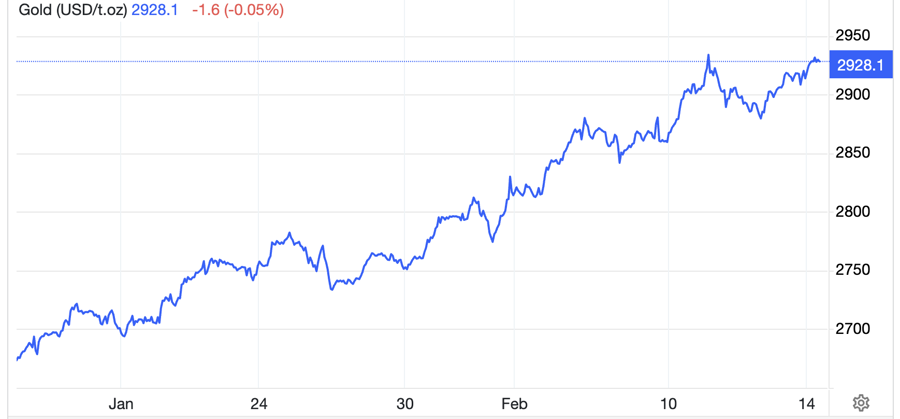 Diễn biến gi&aacute; v&agrave;ng giao ngay 1 th&aacute;ng qua. Đơn vị: USD/oz - Nguồn: Trading Economics.