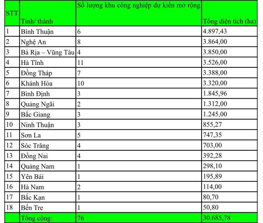 Bức tranh khu công nghiệp Việt Nam đến năm 2030 - Ảnh 2