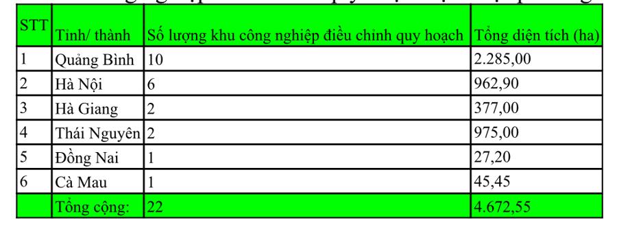 Bức tranh khu công nghiệp Việt Nam đến năm 2030 - Ảnh 3