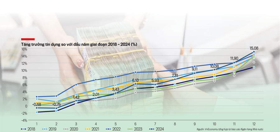 Cơ hội và thách thức của ngành ngân hàng trong năm 2025  - Ảnh 1