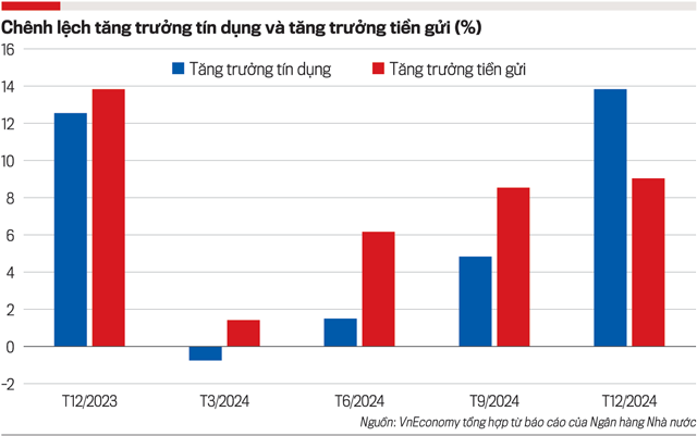 Cơ hội và thách thức của ngành ngân hàng trong năm 2025  - Ảnh 2