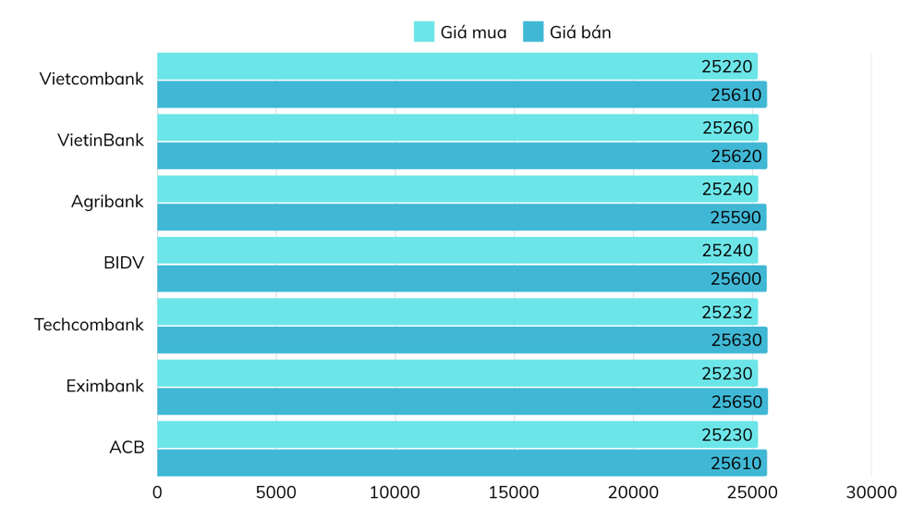 Tỷ gi&aacute; ni&ecirc;m yết tại c&aacute;c ng&acirc;n h&agrave;ng thương mại&nbsp; ng&agrave;y 17/2 (Nguồn VnEconomy tổng hợp từ website c&aacute;c ng&acirc;n h&agrave;ng)