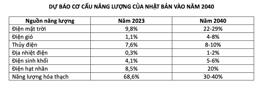 Nguồn: Financial Times.