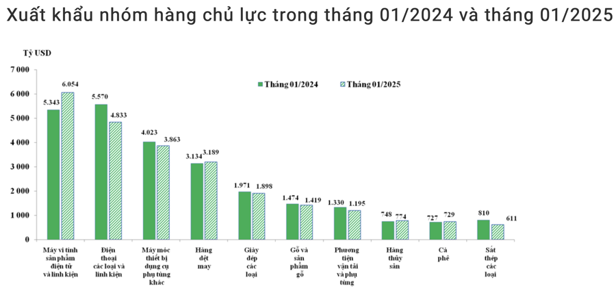 Nguồn:&nbsp;Tổng cục Hải quan