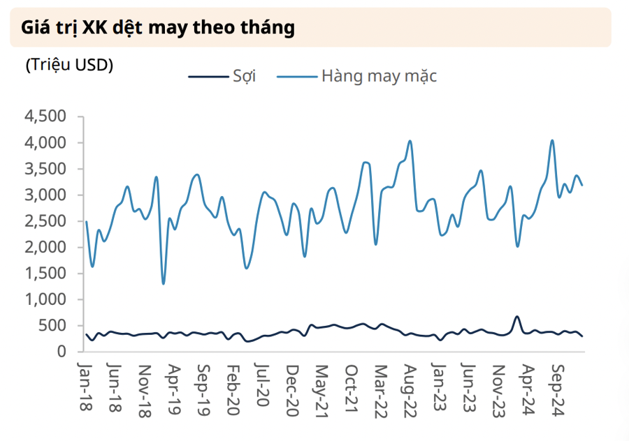 Doanh nghiệp dệt may đối diện nhiều rủi ro tại các thị trường xuất khẩu chính  - Ảnh 1