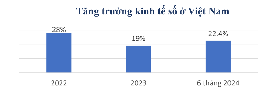 Hơn 50 nghìn doanh nghiệp công nghệ số đang hoạt động, vượt mục tiêu đặt ra - Ảnh 1