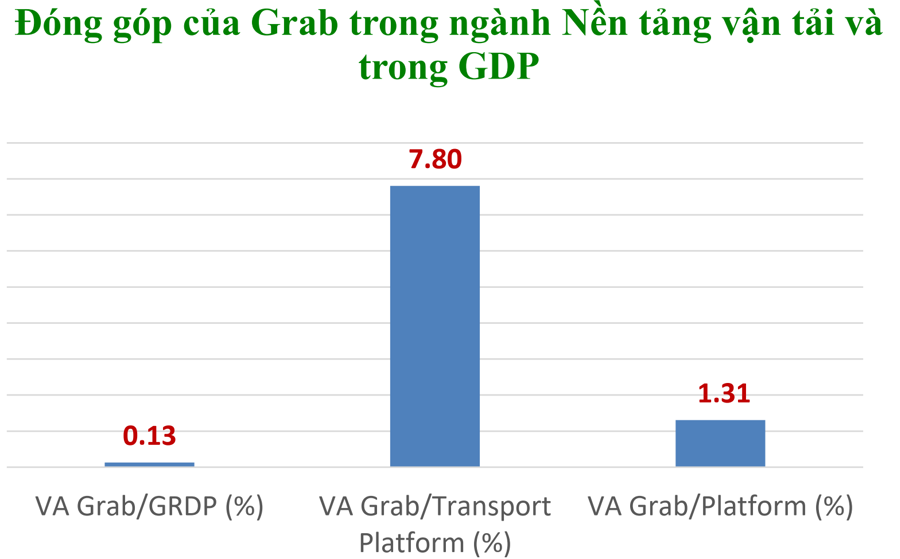 Hơn 50 nghìn doanh nghiệp công nghệ số đang hoạt động, vượt mục tiêu đặt ra - Ảnh 2