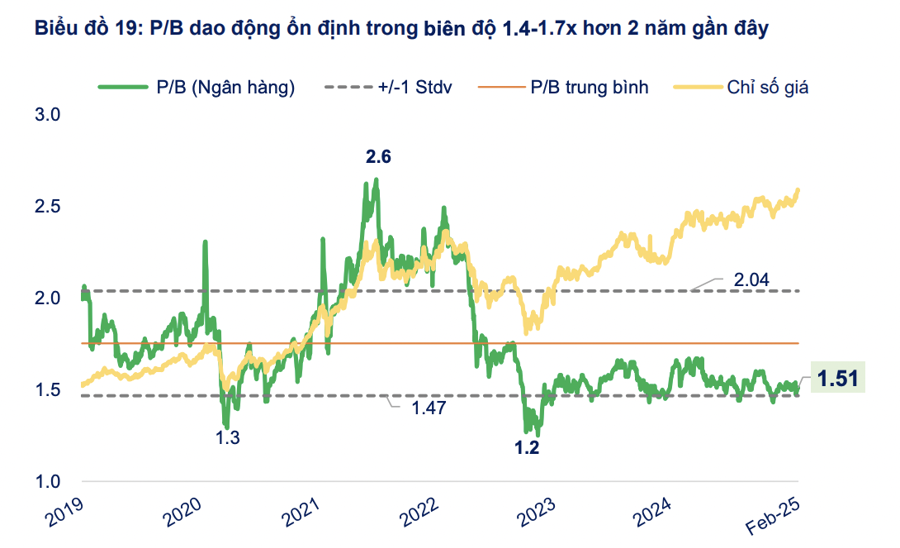 Điểm danh các cổ phiếu nhà băng định giá rẻ, tiềm năng tăng giá cao - Ảnh 2