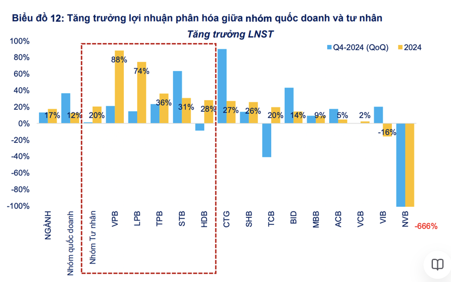 Điểm danh các cổ phiếu nhà băng định giá rẻ, tiềm năng tăng giá cao - Ảnh 1