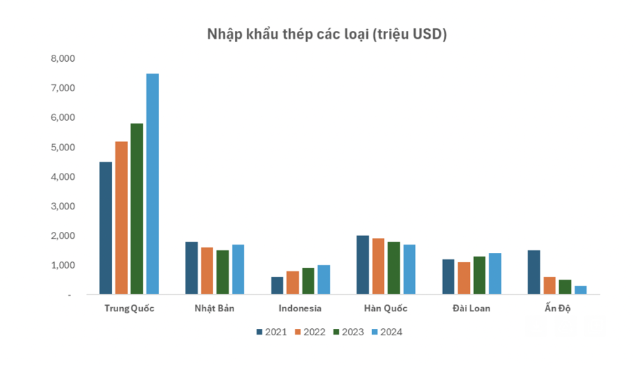 Cổ phiếu thép bùng nổ sau tin áp thuế chống bán phá giá với HRC Trung Quốc, "tiệc vui" còn kéo dài?  - Ảnh 1