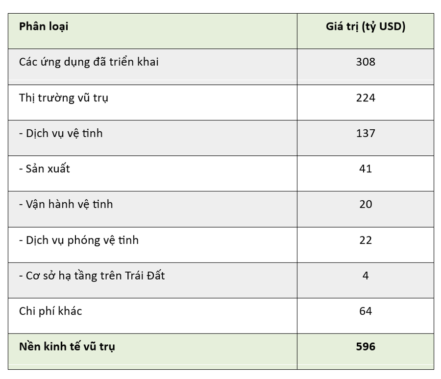 Quy mô nền 1xbet fraud tế vũ trụ - Ảnh 2