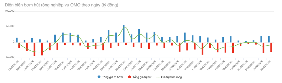 Nguồn: VnEconomy tổng hợp từ Ng&acirc;n h&agrave;ng Nh&agrave; nước.