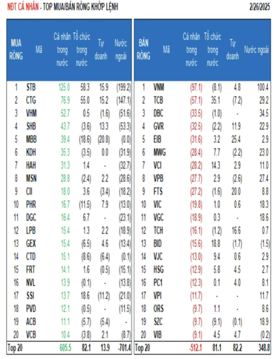 Tiền nội nô nức gom hàng, VN-Index trụ vững thành trì 1.300 điểm  - Ảnh 1