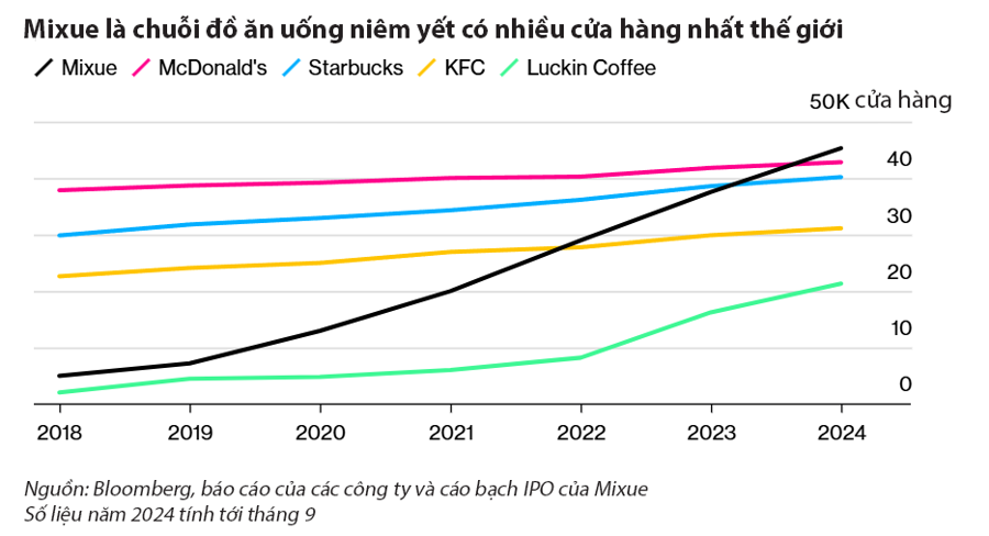 Hai nhà sáng lập trà sữa Mixue sở hữu tài sản hơn 8 tỷ USD sau IPO - Ảnh 1