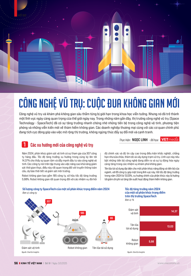 Công nghệ vũ trụ: cuộc đua không gian mới - Ảnh 6