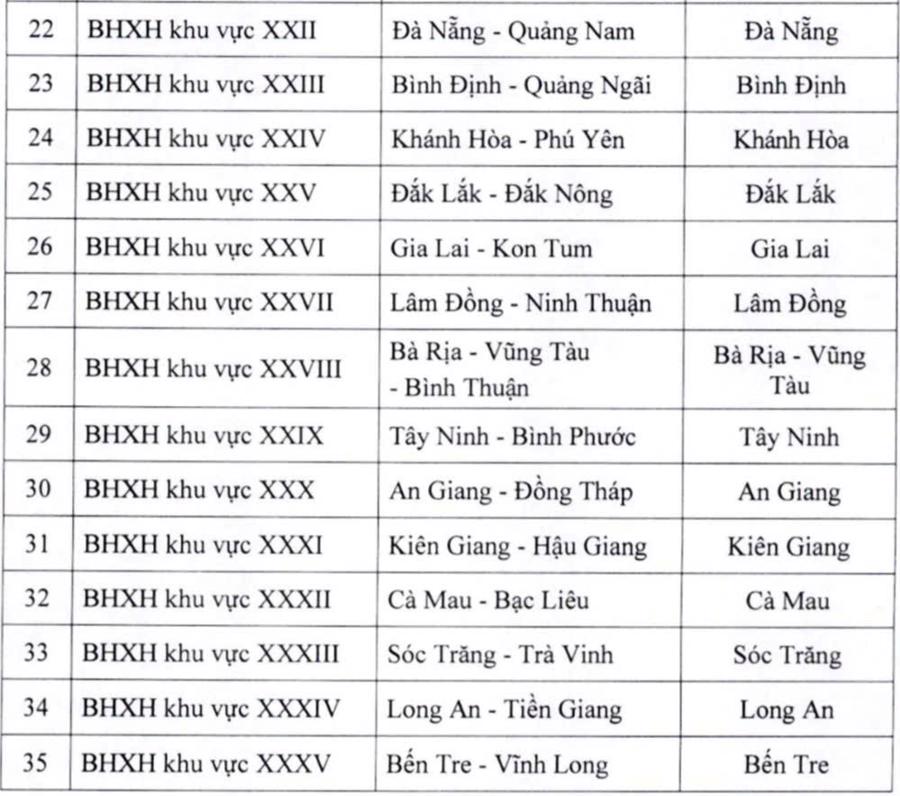 35 Bảo hiểm x&atilde; hội khu vực.