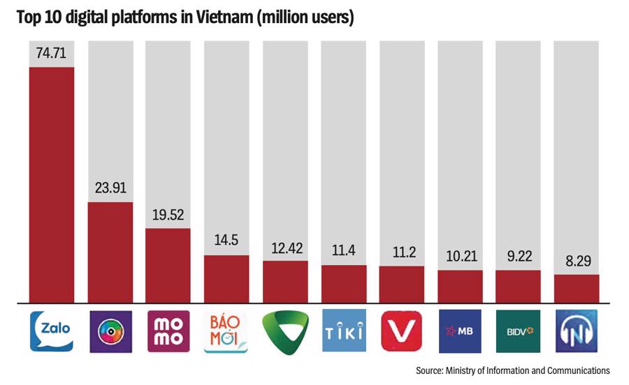 Top 10 digital platforms 1xbet live chat Vietnam