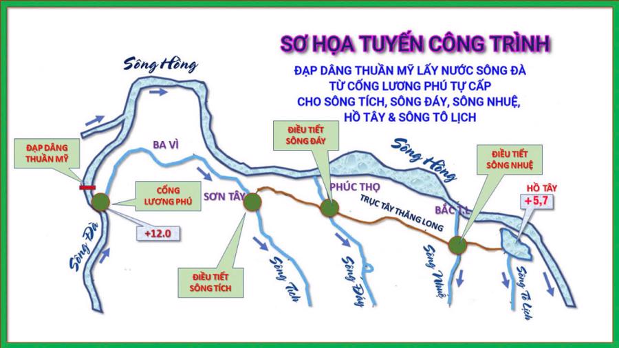 Sơ đồ dẫn nước từ s&ocirc;ng Đ&agrave; do Hội Cơ học H&agrave; Nội đề xuất. Ảnh:&nbsp;Hội Cơ học H&agrave; Nội.