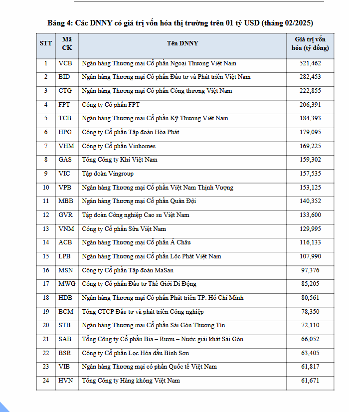 Thanh khoản tháng 2/2025 sàn HoSE tăng 47% về khối lượng và 39% về giá trị - Ảnh 2