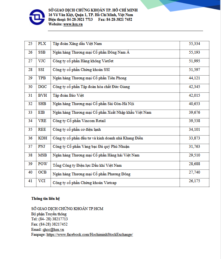 Thanh khoản tháng 2/2025 sàn HoSE tăng 47% về khối lượng và 39% về giá trị - Ảnh 3