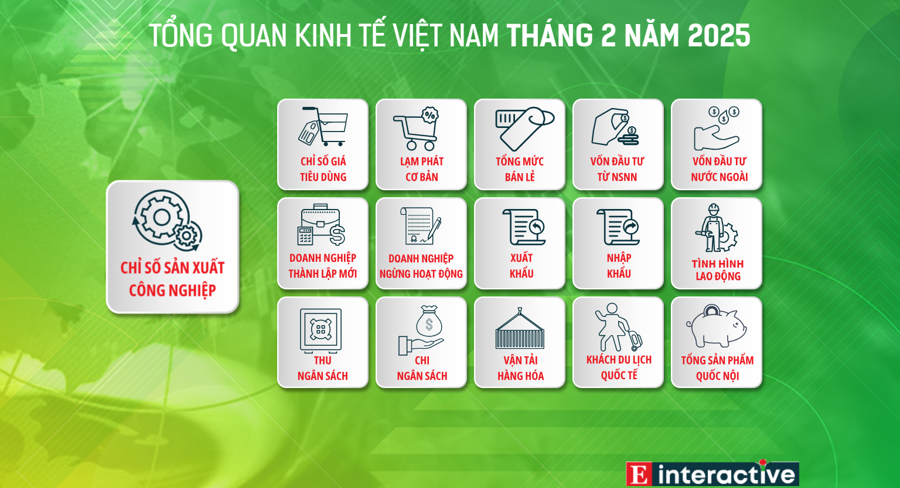 [Interactive]: Toàn cảnh kinh tế Việt Nam tháng 2/2025