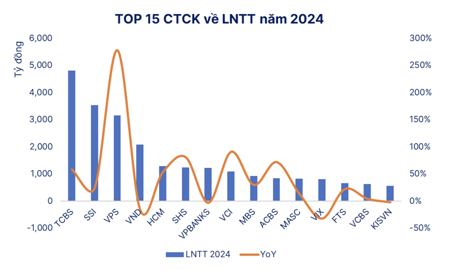 Chốt lịch đại hội thường niên 2025, SHS báo nhiều tin vui cho cổ đông - Ảnh 1