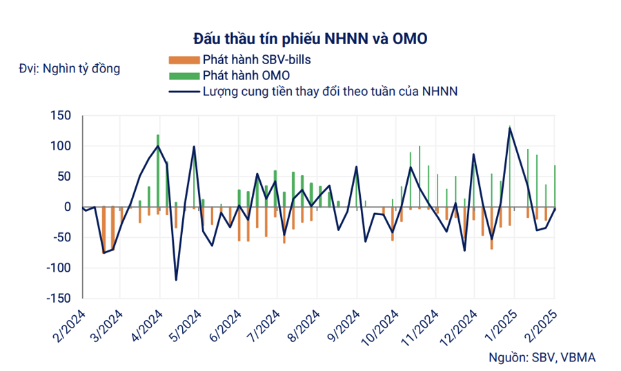 Trái phiếu doanh nghiệp chưa hết bĩ cực - Ảnh 1