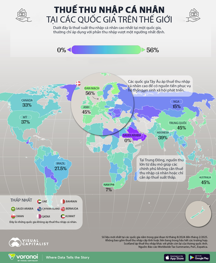 Những nền kinh tế áp thuế thu nhập cá nhân cao nhất thế giới - Ảnh 1