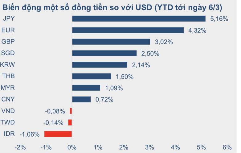 Nguồn: BVSC.