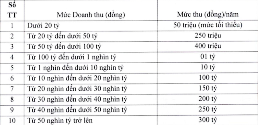 Ph&iacute; cung cấp dịch vụ viễn th&ocirc;ng được quy định tại th&ocirc;ng tư.