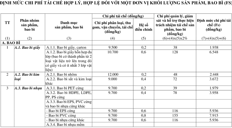 Các nhà sản xuất, nhập khẩu phải đóng góp tài chính hỗ trợ tái chế trước ngày 20/4 - Ảnh 2