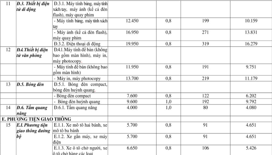 Các nhà sản xuất, nhập khẩu phải đóng góp tài chính hỗ trợ tái chế trước ngày 20/4 - Ảnh 3