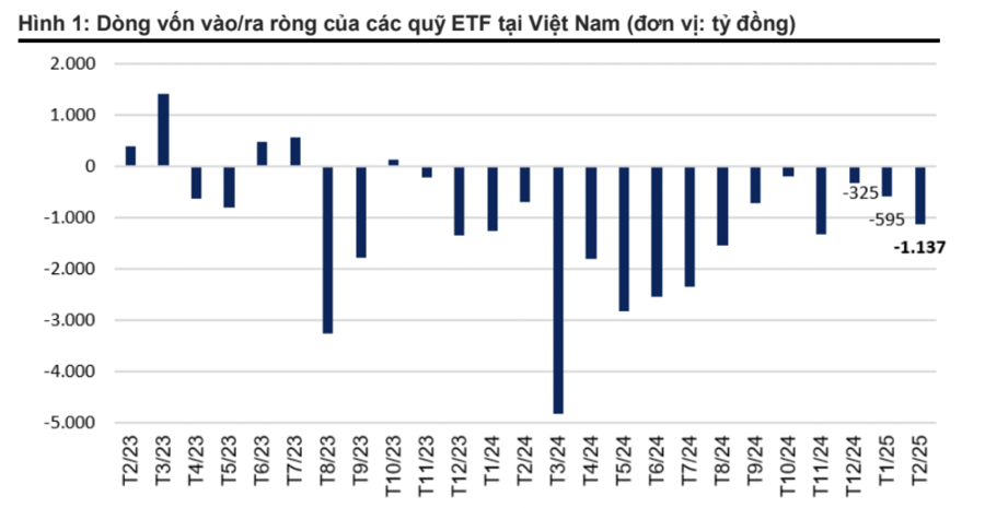 Một cổ phiếu sắp được ETF quy mô 7.000 tỷ mua vào - Ảnh 1