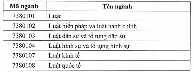 Ban hành chuẩn chương trình đào tạo lĩnh vực pháp luật trình độ đại học - Ảnh 1