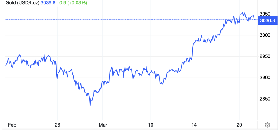 Diễn biến gi&aacute; v&agrave;ng thế giới 1 th&aacute;ng qua. Đơn vị: USD/oz - Nguồn: Trading Economics.