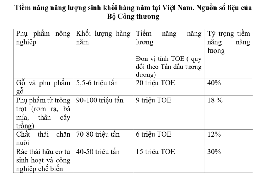 Ngành sản xuất viên nén còn nhiều dư địa phát triển - Ảnh 2